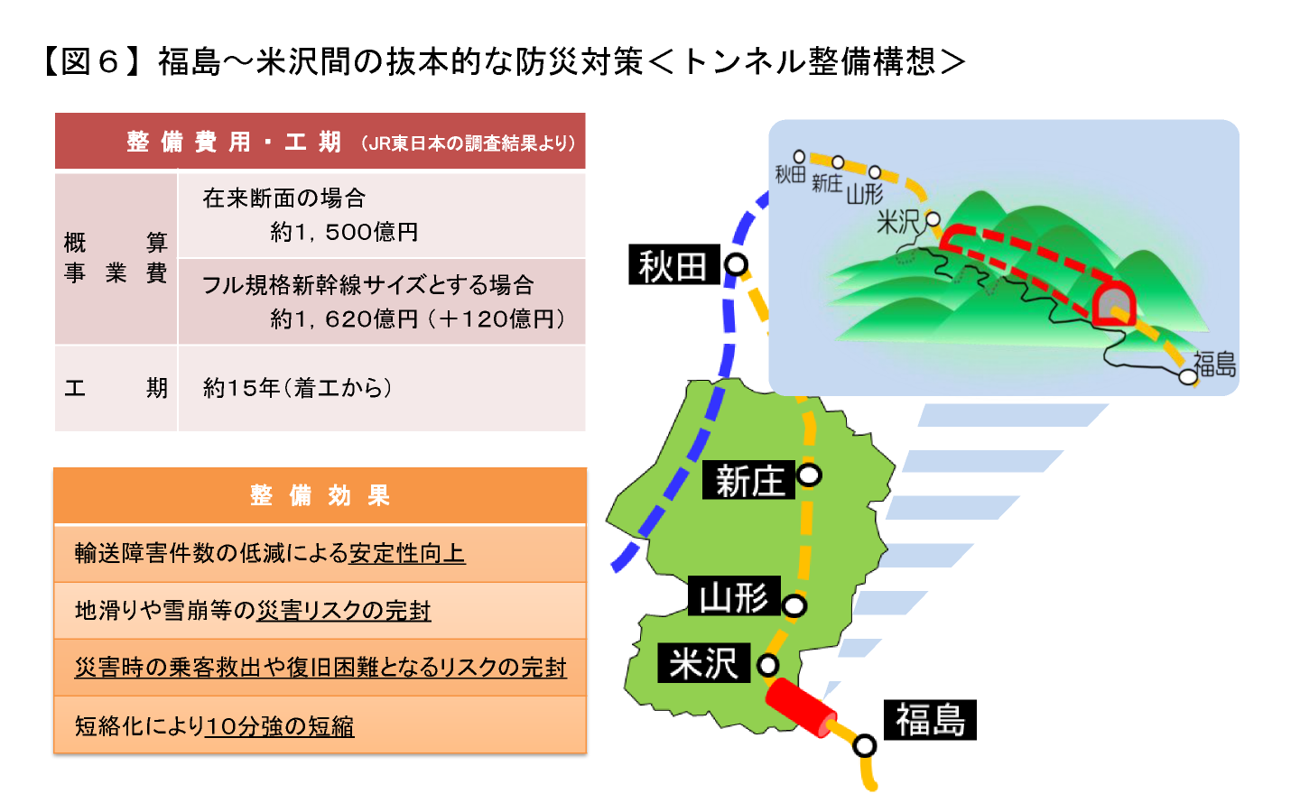 山形県奥羽・羽越新幹線整備実現同盟山形県奥羽・羽越新幹線整備実現同盟（事務局:山形県みらい企画創造部総合交通政策課）