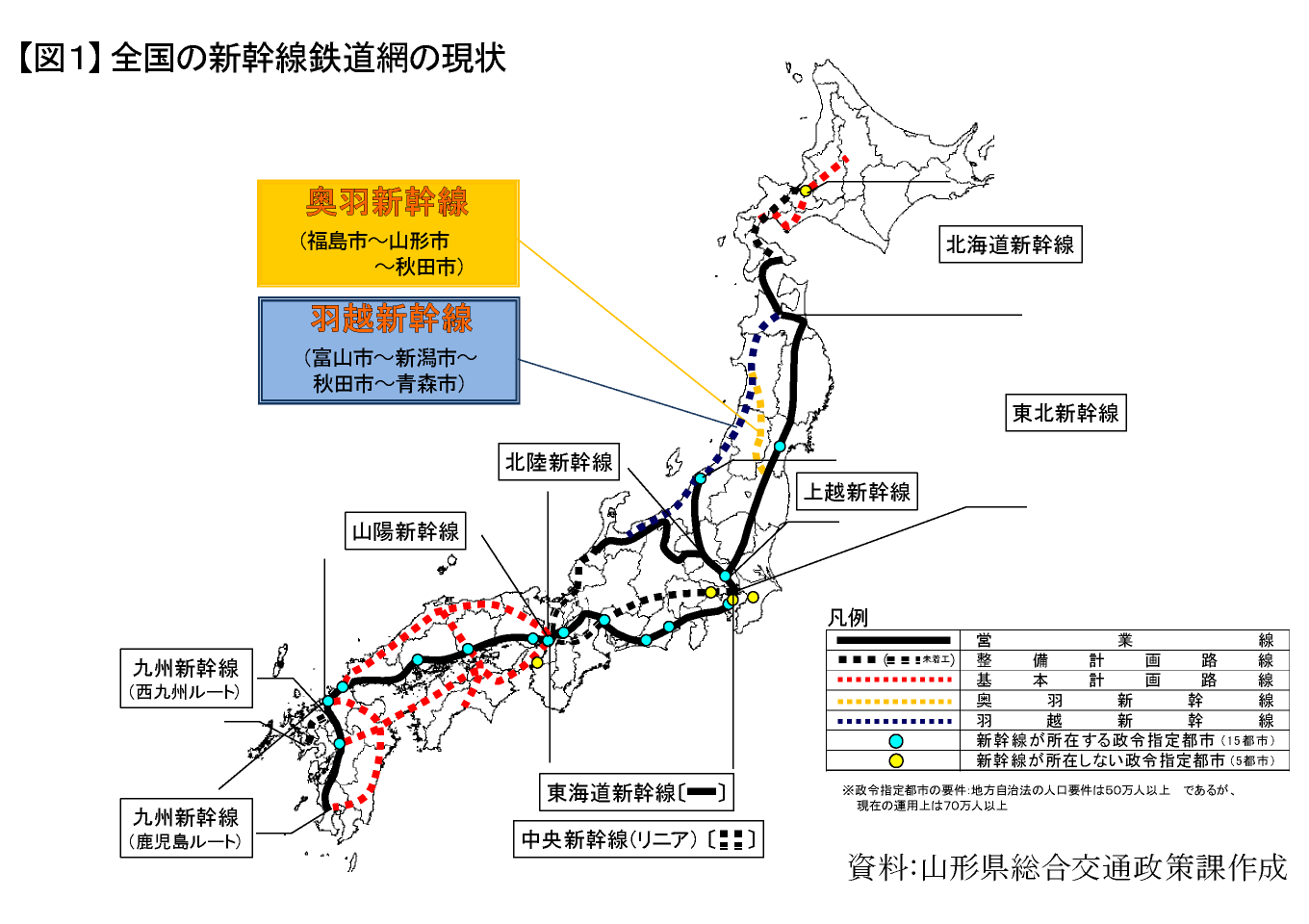 【図1】全国の新幹線鉄道網の現状