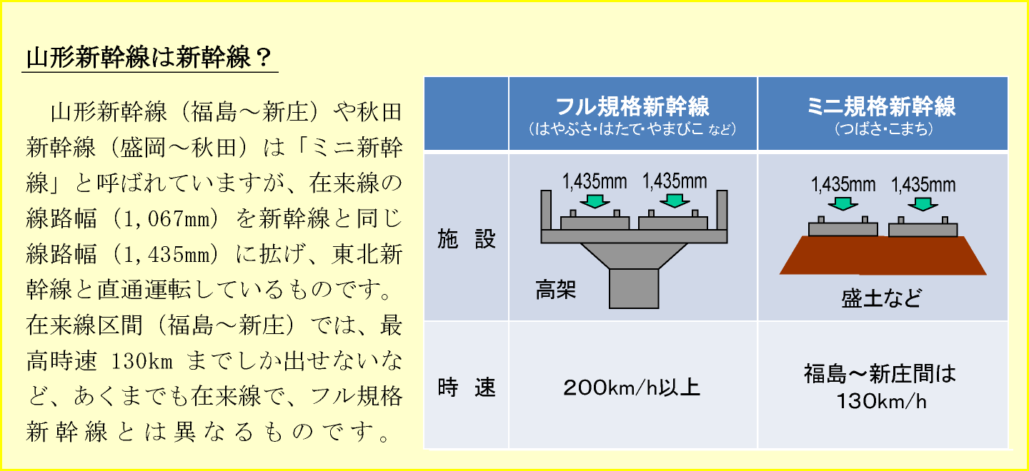 山形新幹線は新幹線?