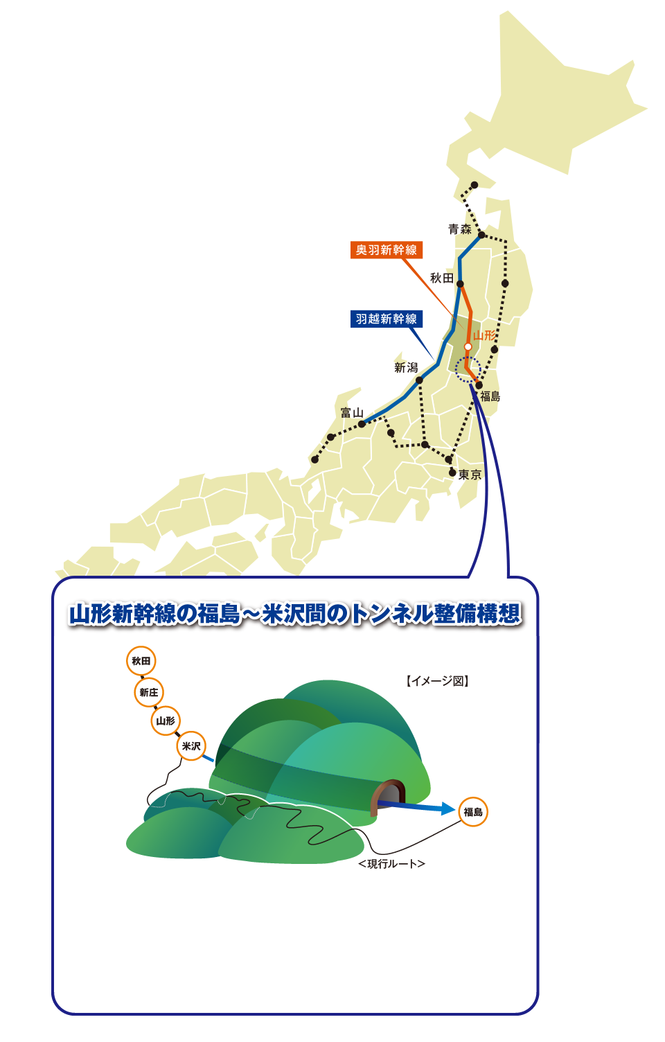 奥羽・羽越新幹線ルートイメージ